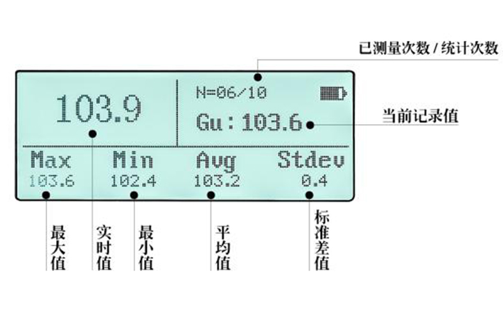 石材光澤度計(jì)數(shù)據(jù)統(tǒng)計(jì)界面