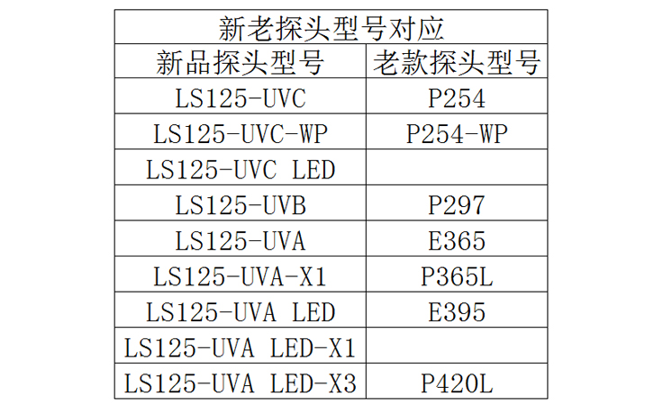 紫外輻射照度計新老探頭對照