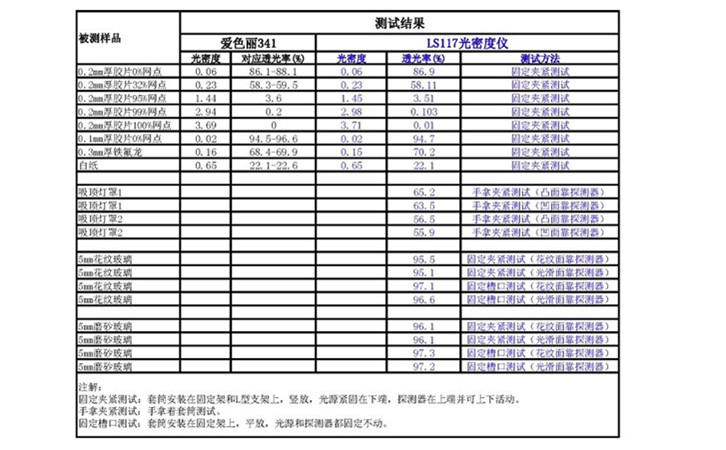 光密度計(jì)