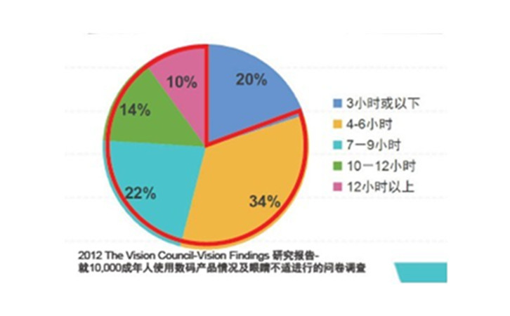 手機鏡片防藍光測試儀