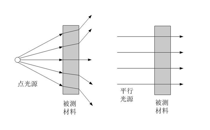 紫外線(xiàn)透過(guò)率測(cè)試儀